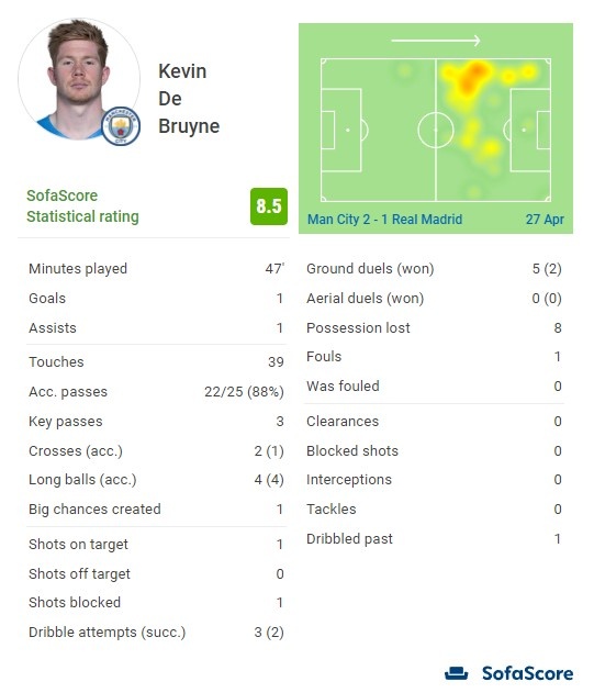 万-比萨卡8.7分羞辱老东家，曼联主场闷平保级队，阿莫林换人再遭质疑
